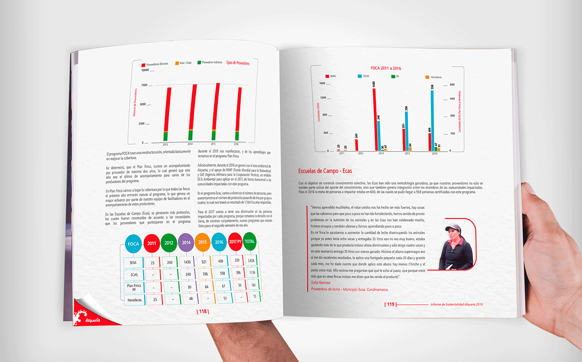 alqueria Informes sostenibilidad libros campo Vidas editorial diagramación Diseño editorial report