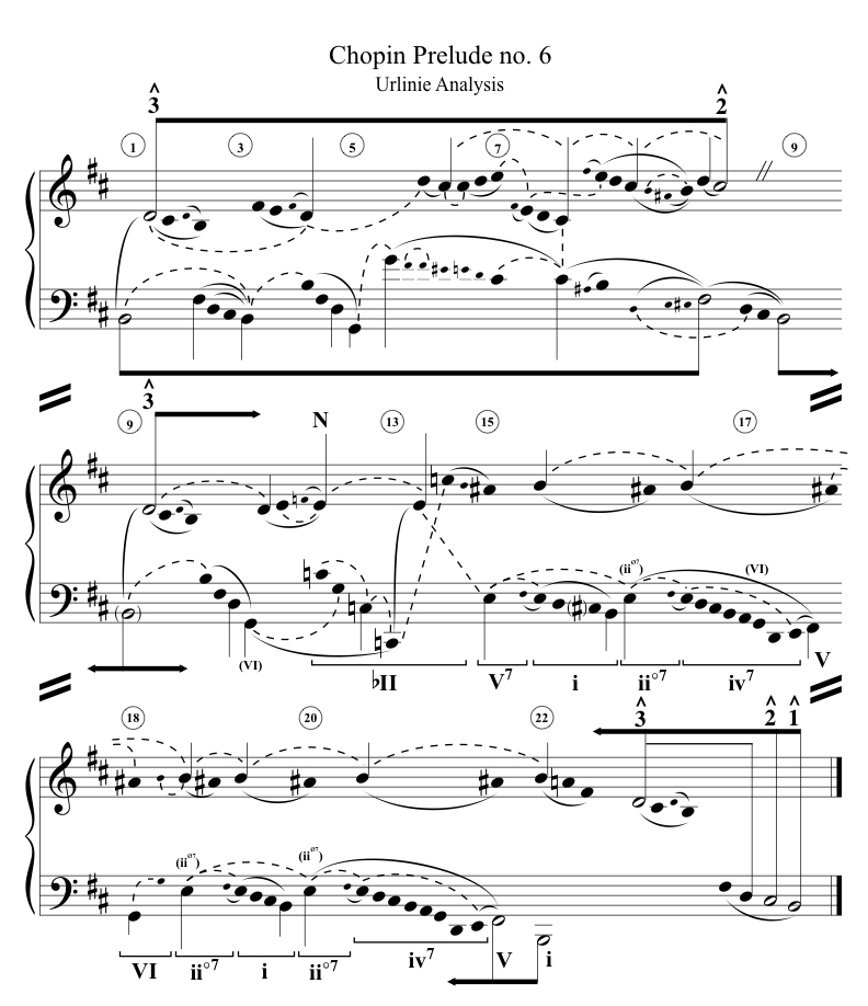 music notation music engraving