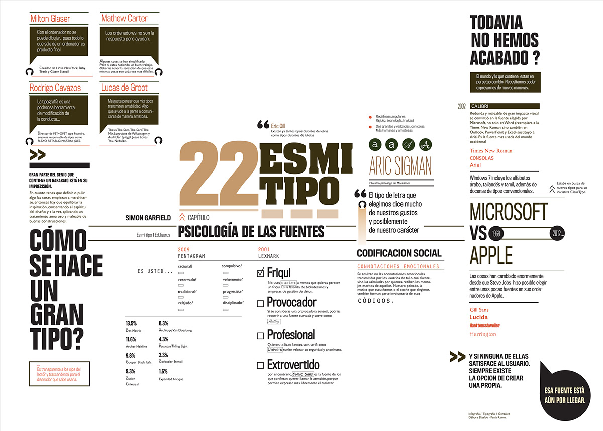Diseño editorial - puestas tipográficas
