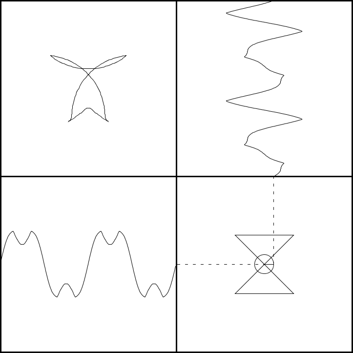 additive synthesis Harmonics geometry