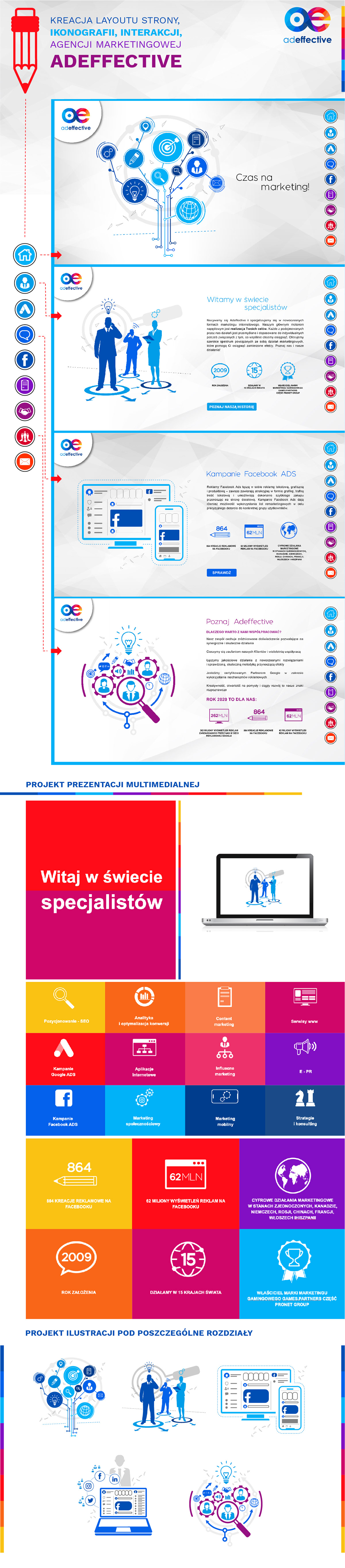 brand identity design Experience interaction marketing   user interface Web Web Design  Website