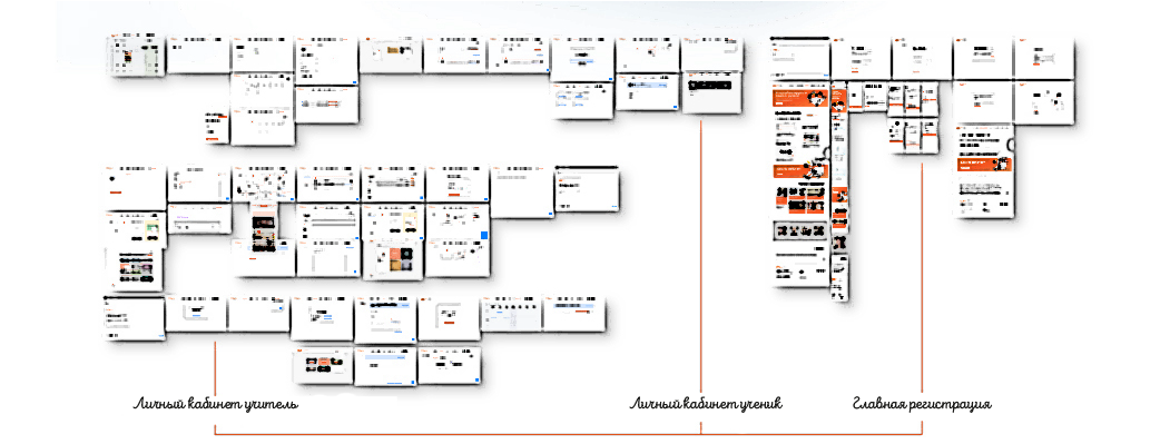illustrations Online education orange portal prototype Webdesign