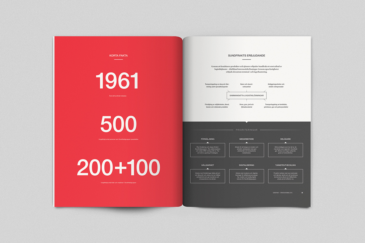 ANNUAL report financial clean spreads magazine table graph helvetica corporate Minimalism Sweden Logistics grid Layout