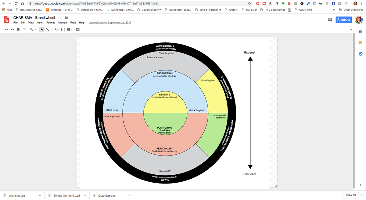 branding  robotics logo idenity graphic design  ux UI wireframes marketing   Education