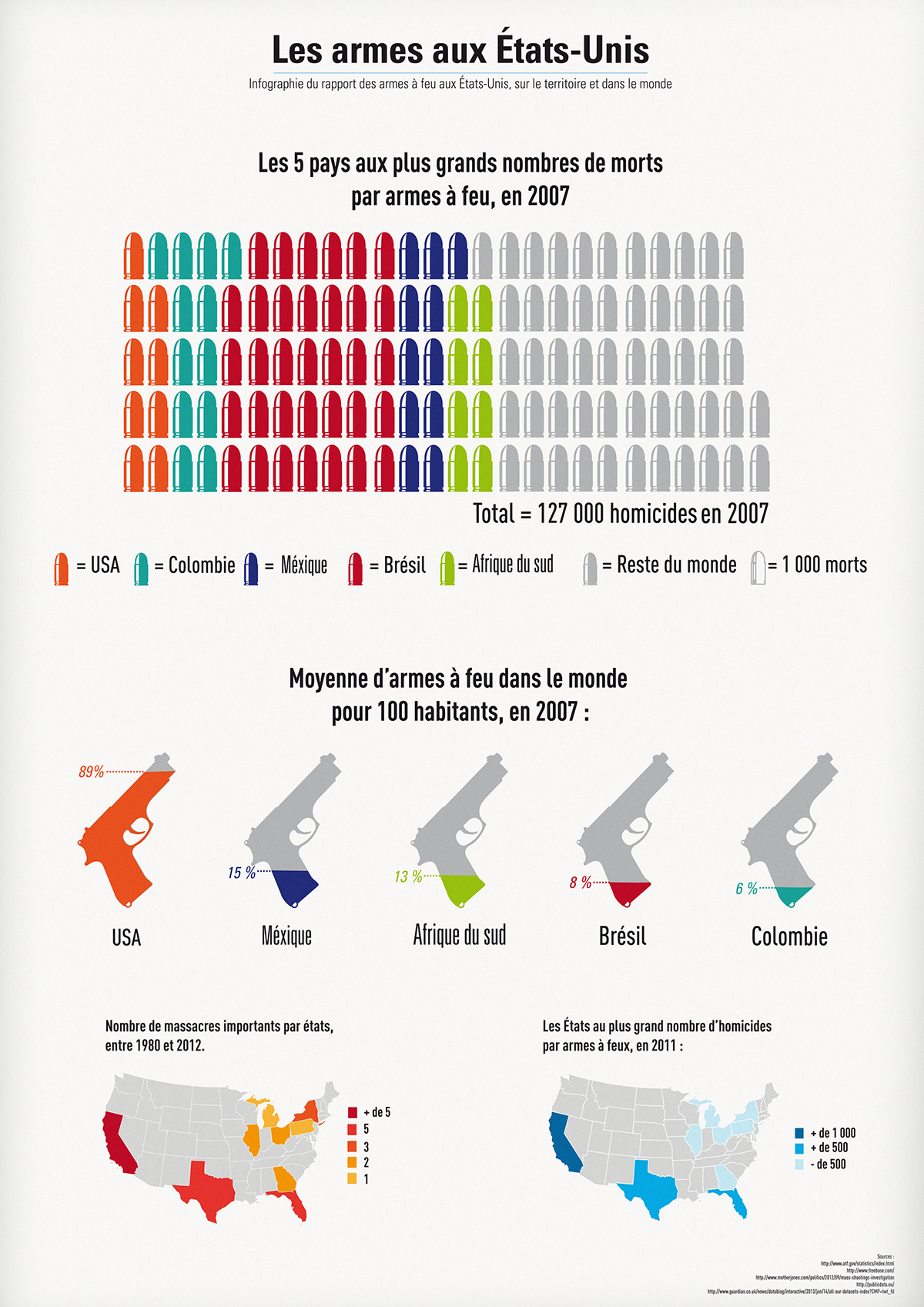infography Data dataviz guns Us posters