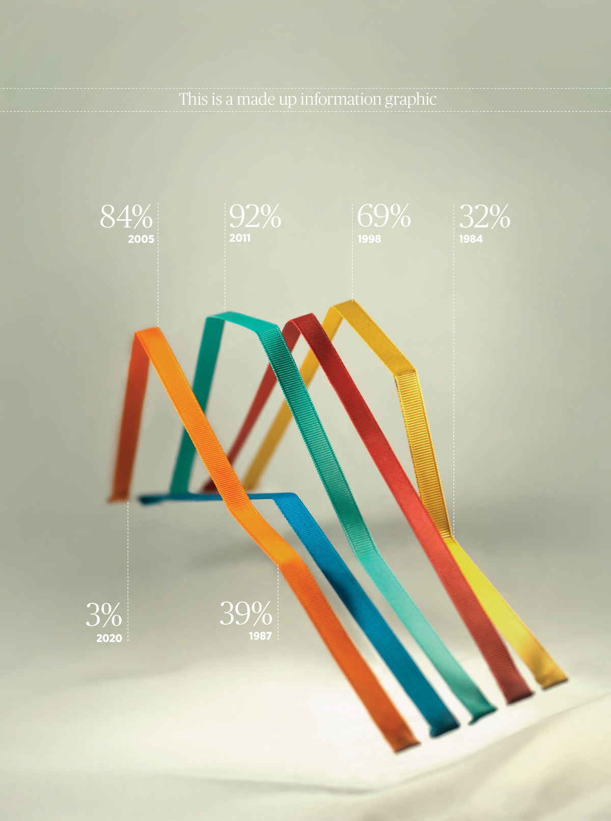 information graphics infographics datavis  Data Visualisation Data economics handmade ribbons