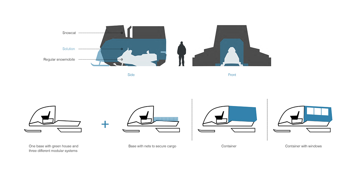 transport design snowmobile benelli
