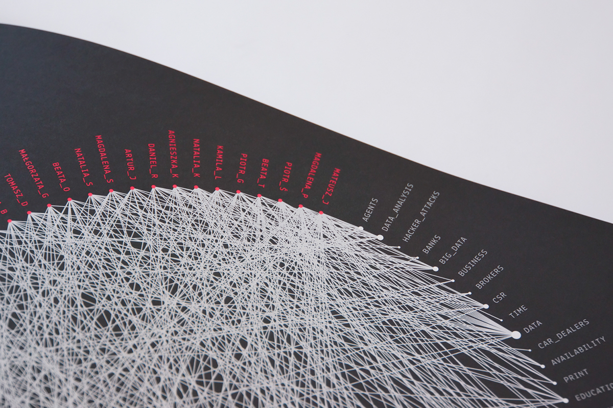 dataviz infographic Data data design information design annual report Minimalism network data visualization adobeawards