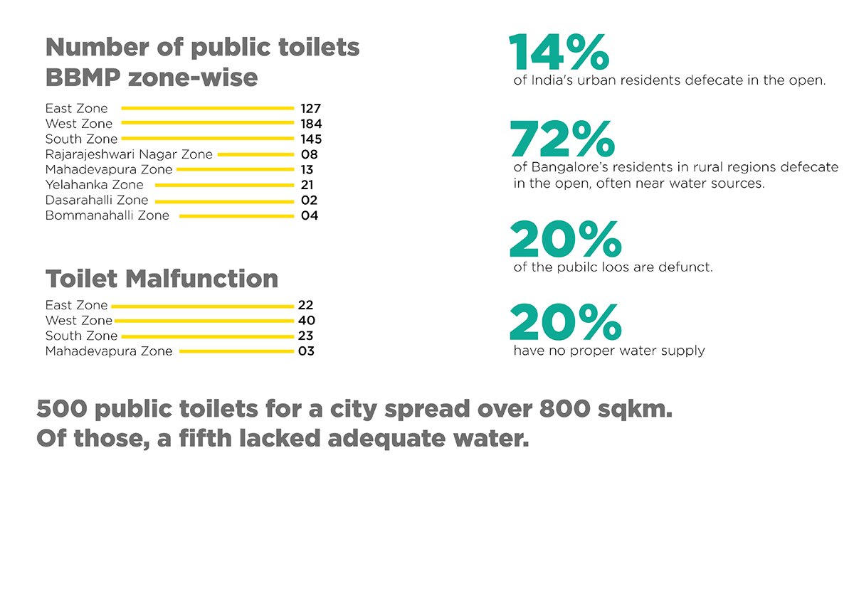 social design sanitation Public Urination