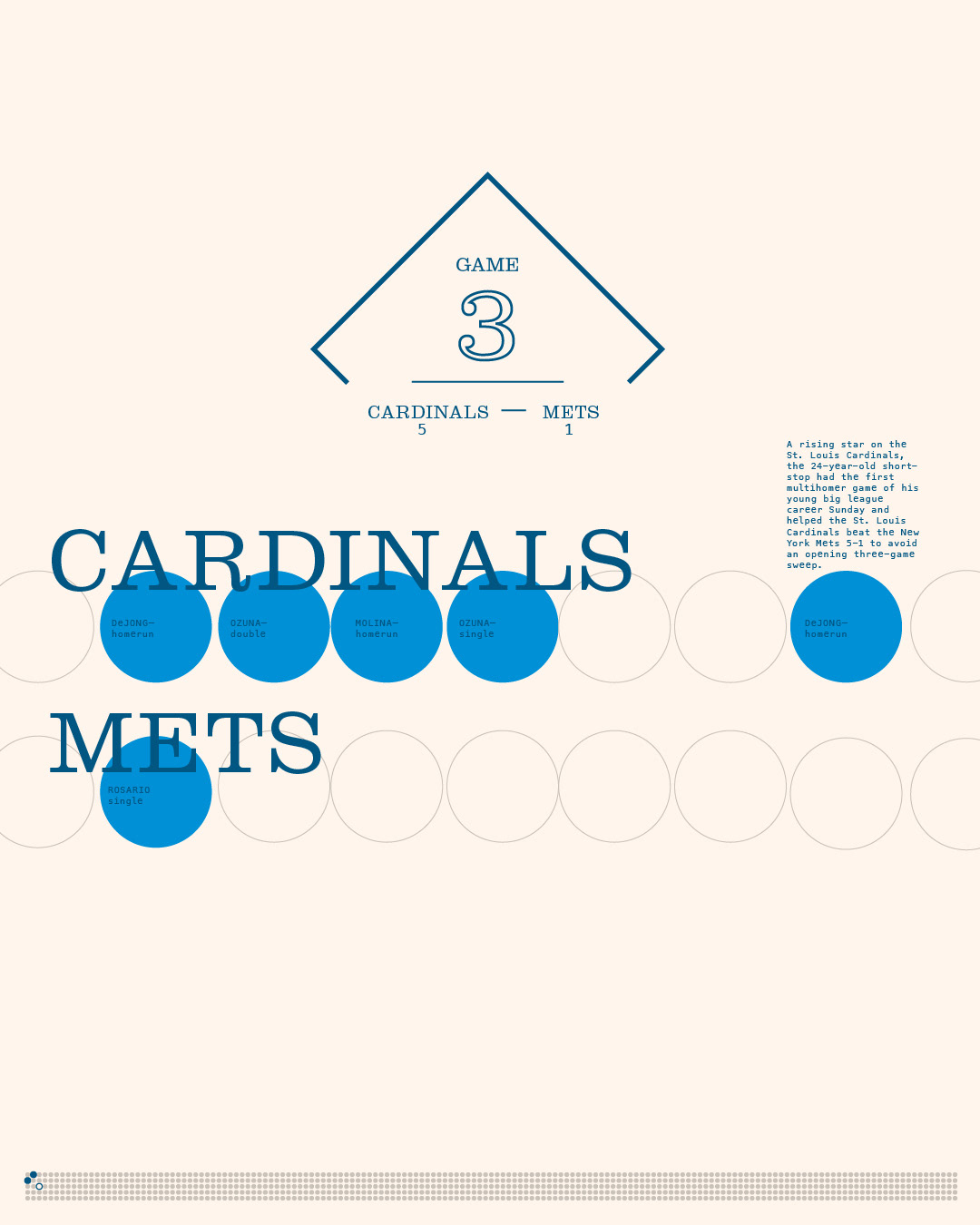 baseball Mets information design data visua graphic design  Minimalism