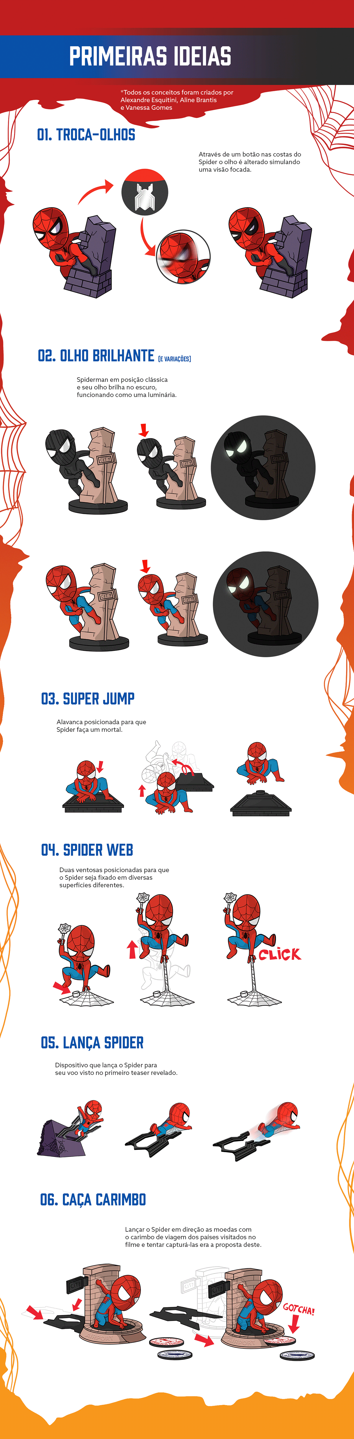 bk Burger King concept art ILLUSTRATION  Sony spider-man spiderman toy toy design 