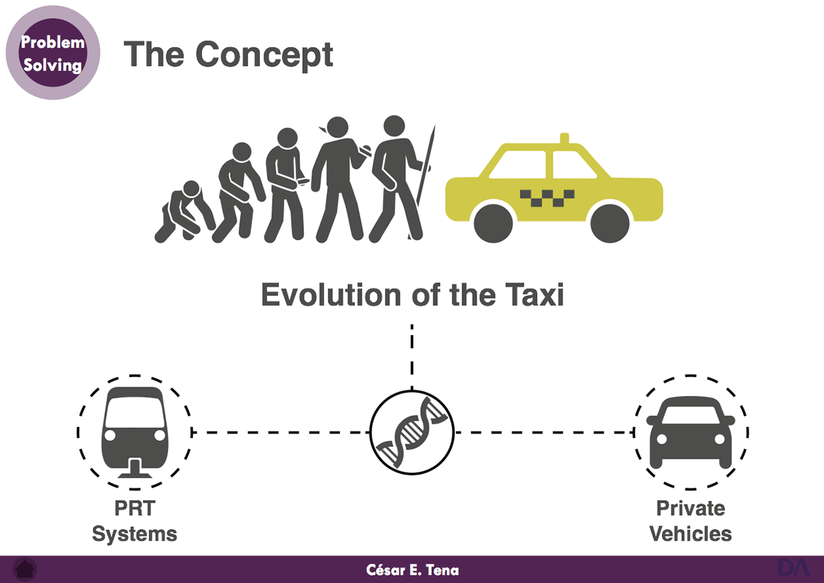 Urban mobility digital user experience Vehicle concept strategic design future vision 