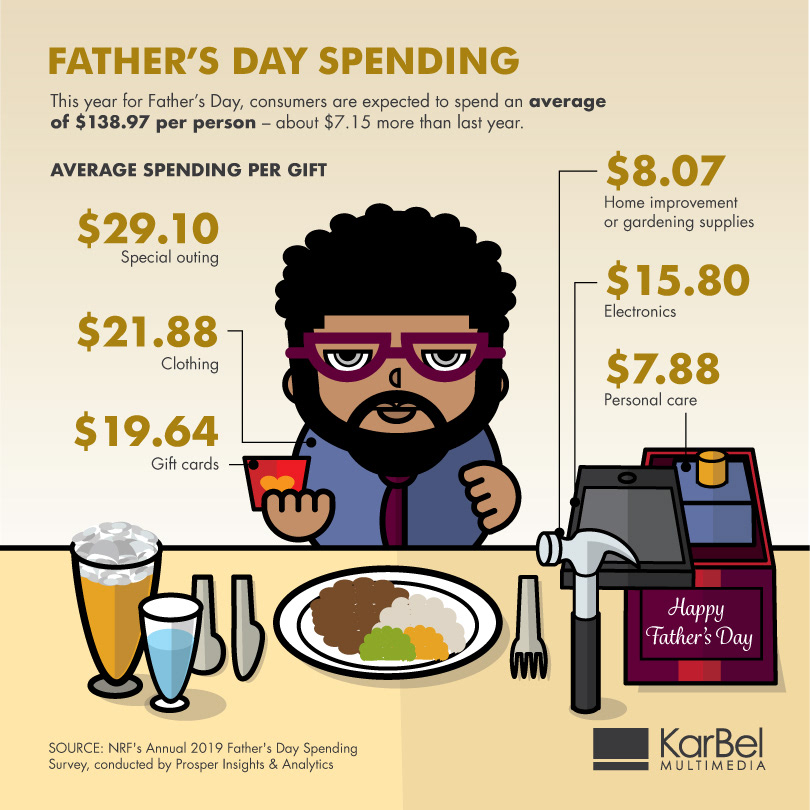 infographic Holiday Fathers Day graphicdesign graphic design 