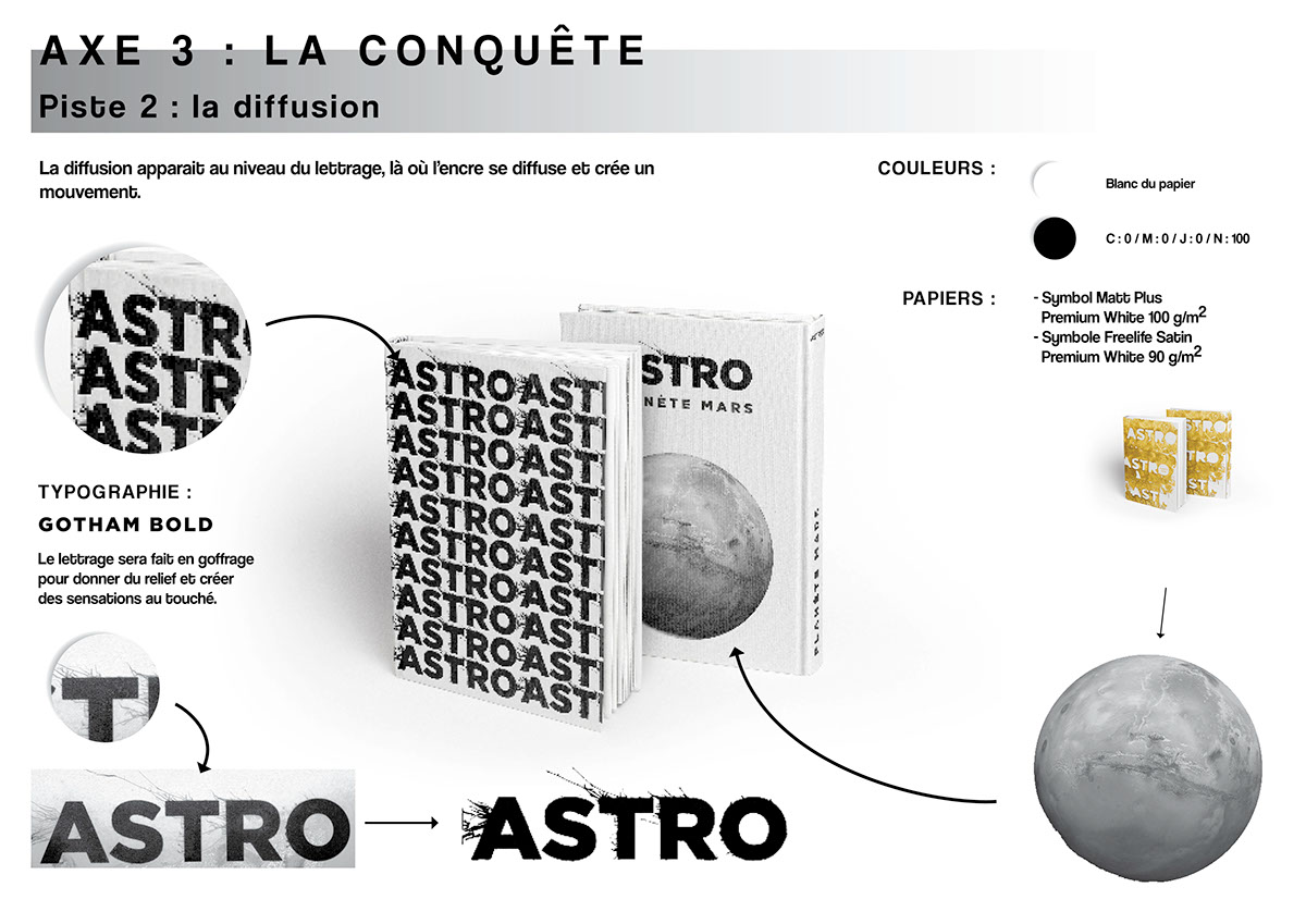 graphisme graphic design planet planete edition livre planches Astro
