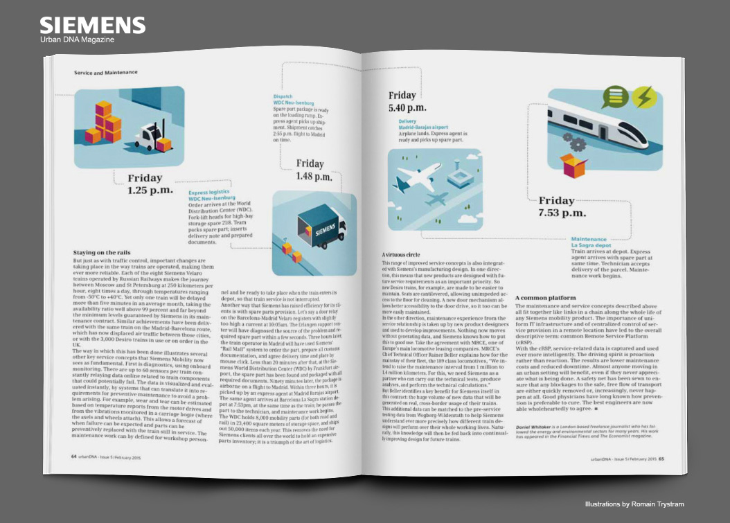 Adobe Portfolio Siemens Urban city ecologic Transport green magazine