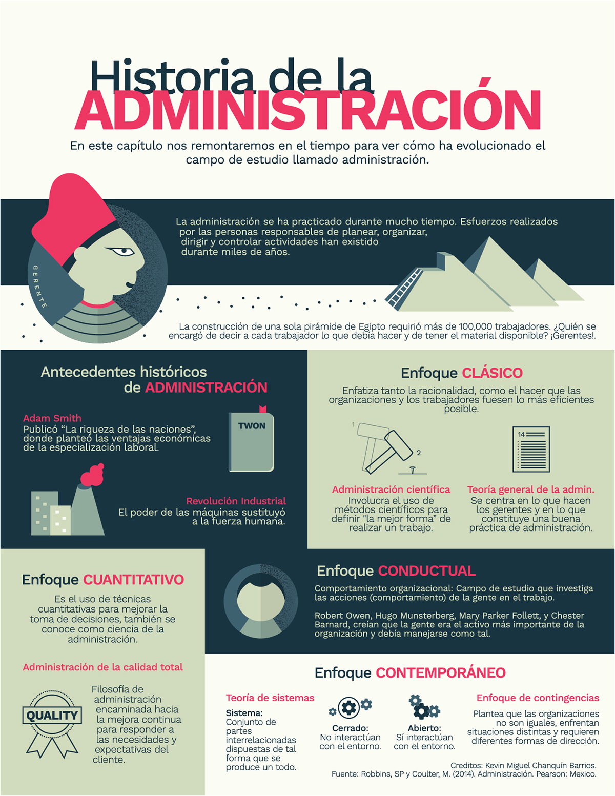 ILLUSTRATION  infograhic flat vector design Drawing  Isometric biography administration
