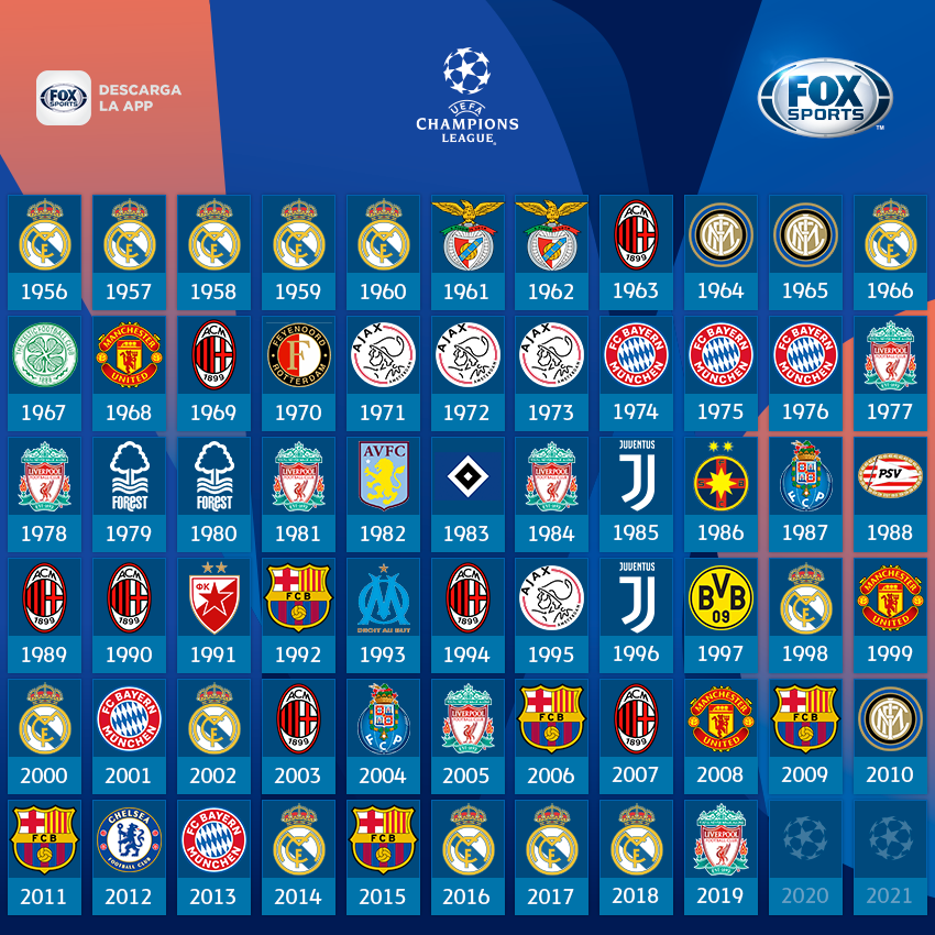 uefa UEFA Champions League Fox Sports Fox Sports Latam EDISON SUNÚN Huddle Sports