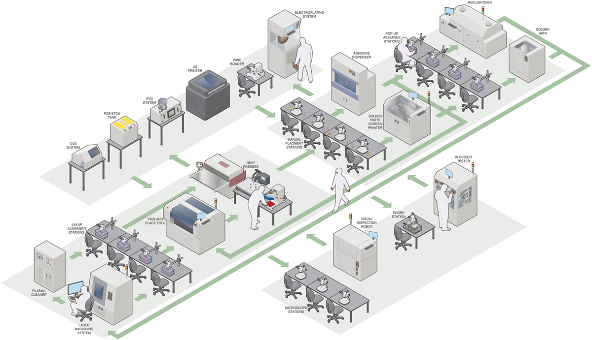 iinfographic assembly line with color ismoetric