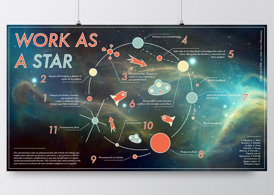 ilustration infography design stars Space  graphicdesign