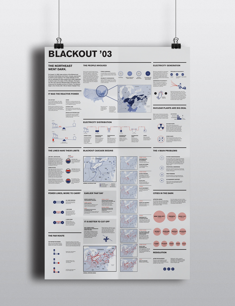 infographic blackout2003 blackout
