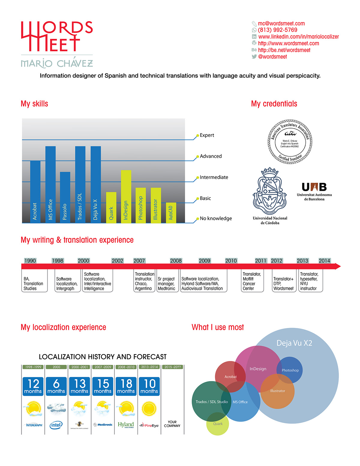 infographics infographic cv information designer writer of translations