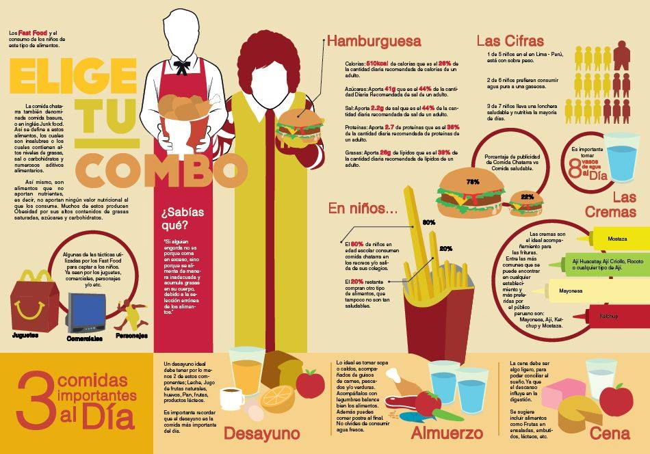 fastfood comida junkfood McDonalds infographic Food  chicken Health infografia salud hamburger