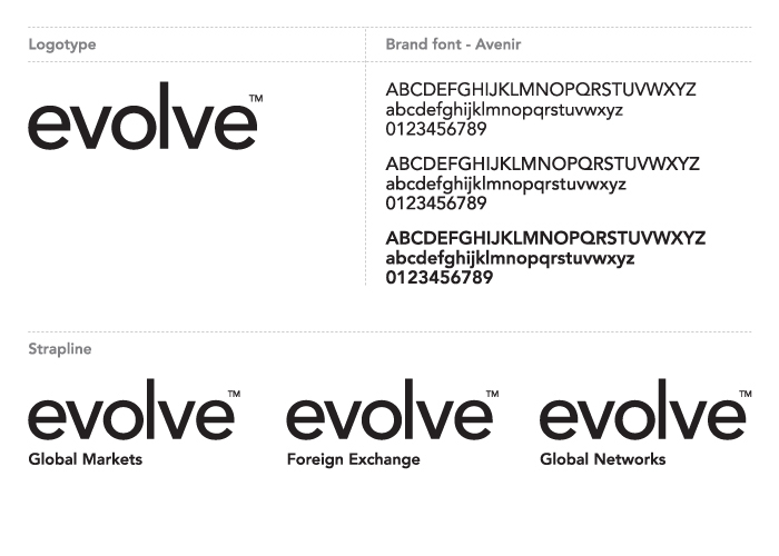 evolve banking corporate