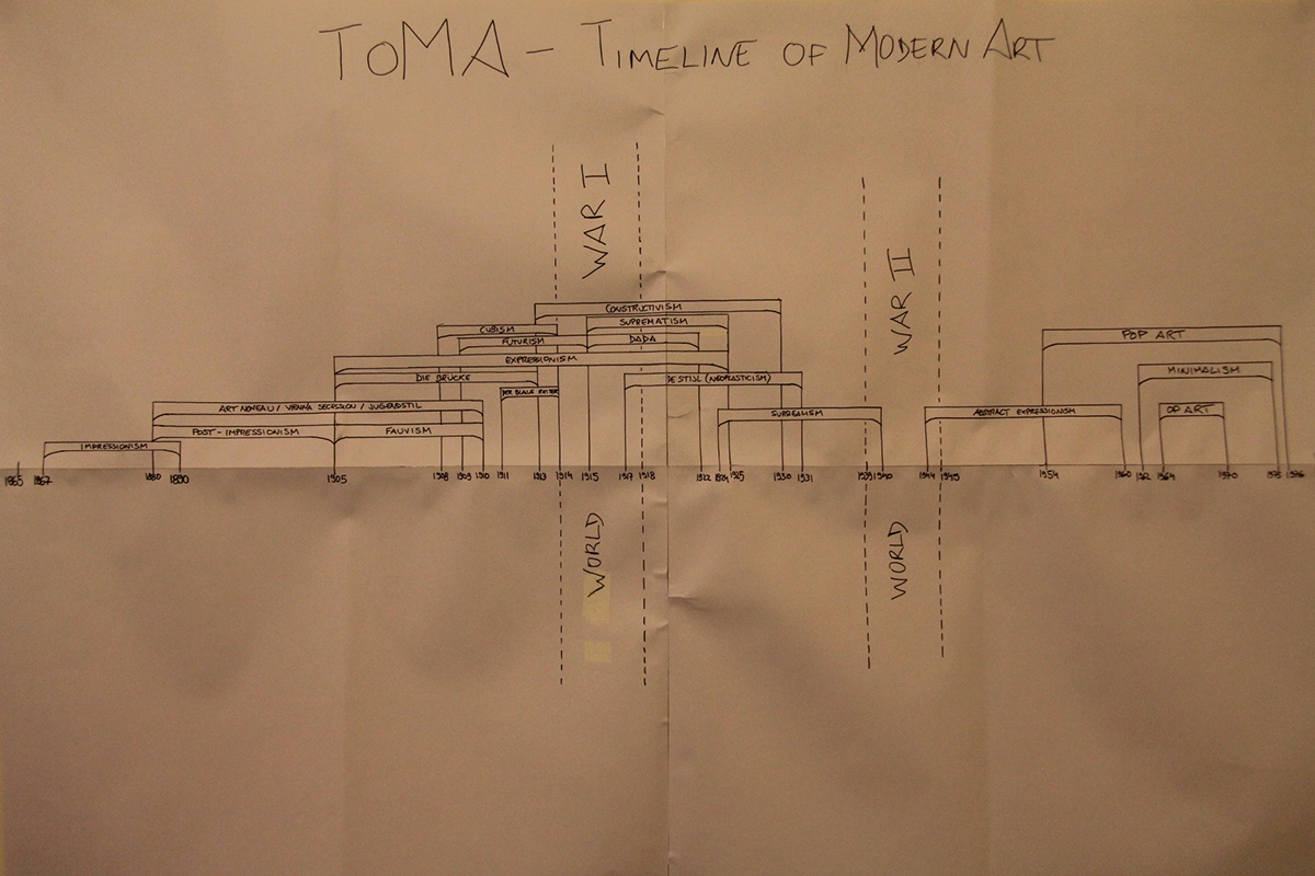 information visualization timeline modern art modern art art history artists infographic