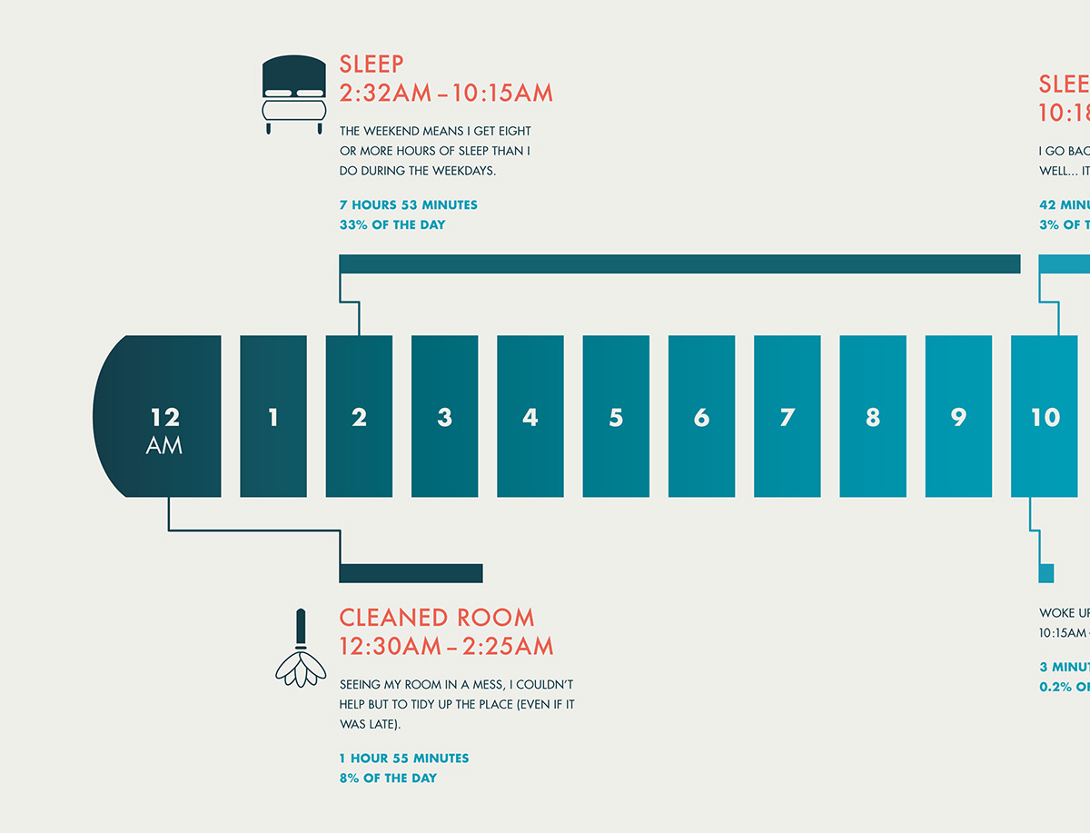 infographic timeline pictographs