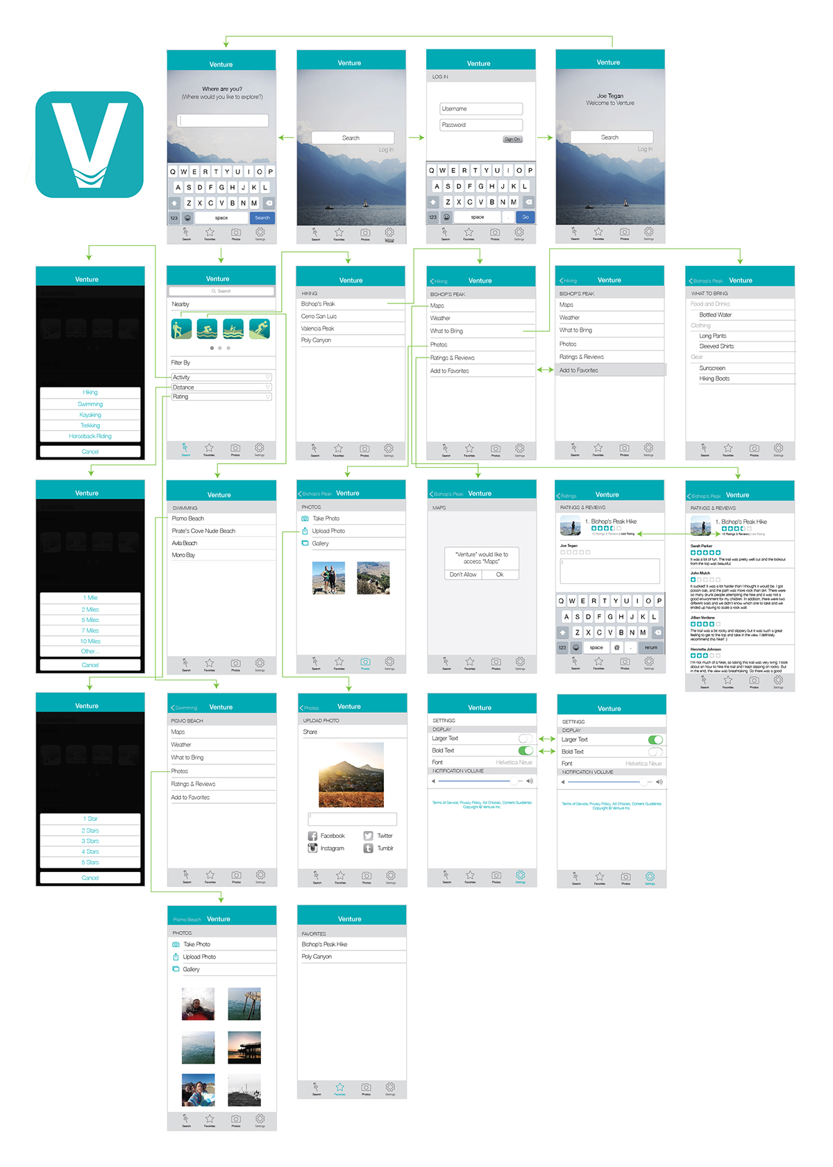 app design Travel Collaboration Weekly Reports personas Surveys flow chart Low Resolution high resolution iphone