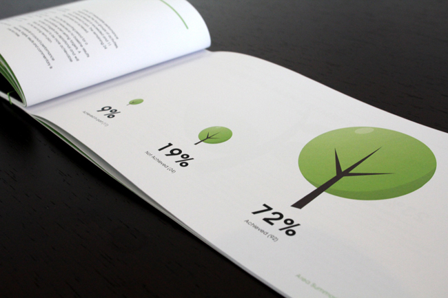 simple modern clean White green environment waikato environment annual report binding japanese bind friendly format leafs report ANNUAL publication Booklet Graphs infographics minimal Landscape