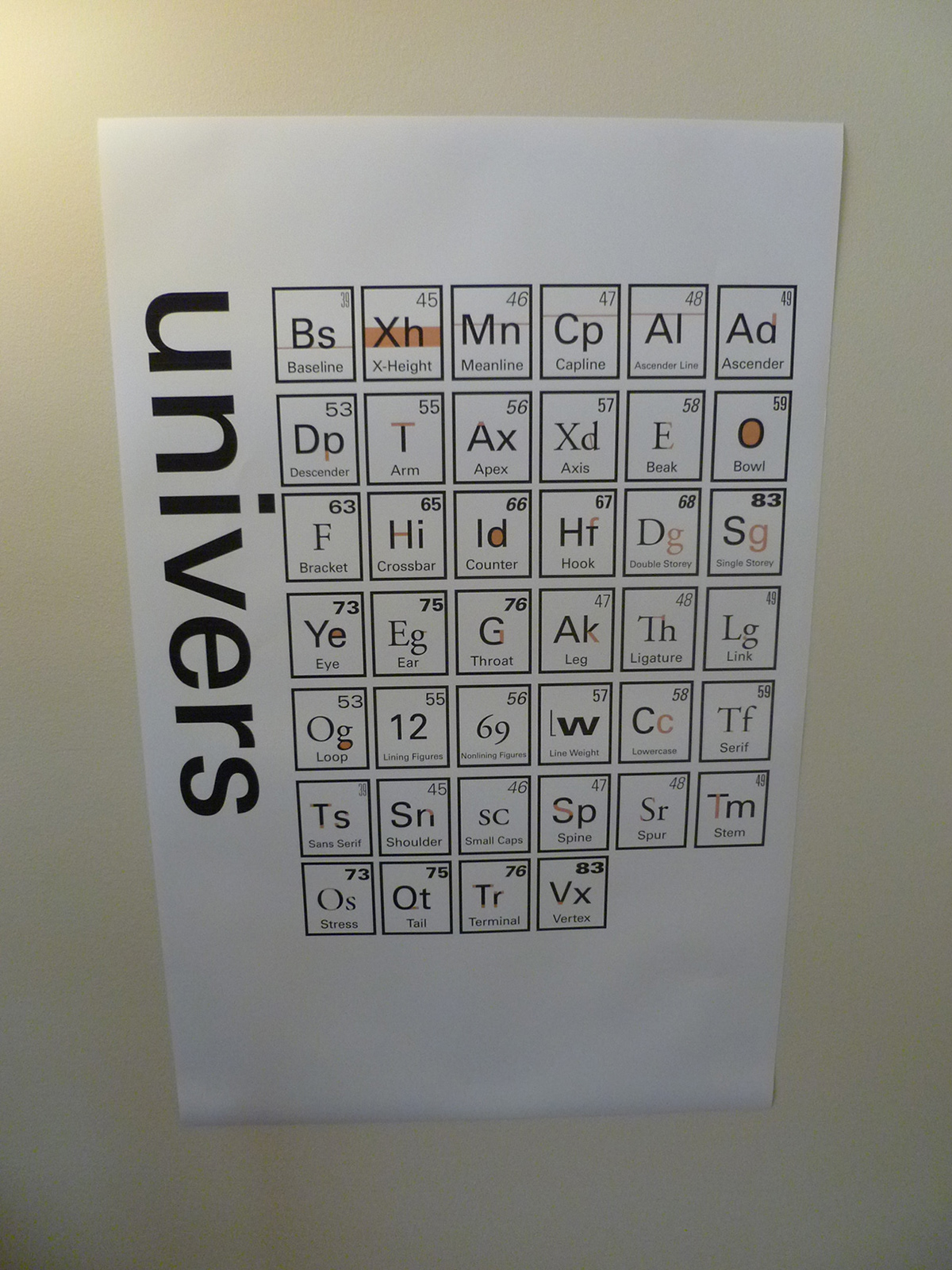 type  poster  print  illustrator  Univers  frutiger  Elements  periodic table font  letters