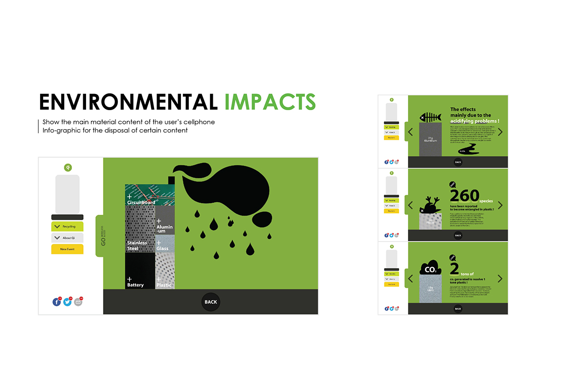 interaction Public Service Advertising Sustainability environmental protection