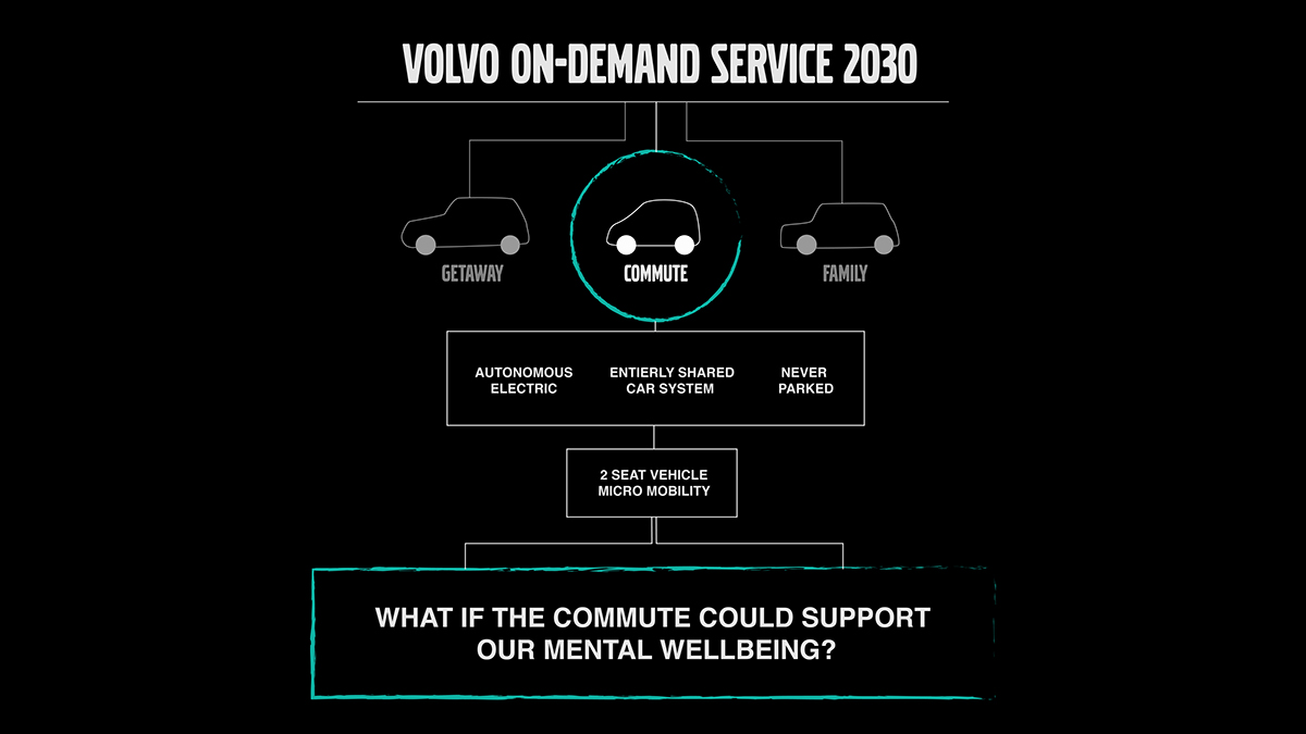car Communte Volvo future mobility well being city