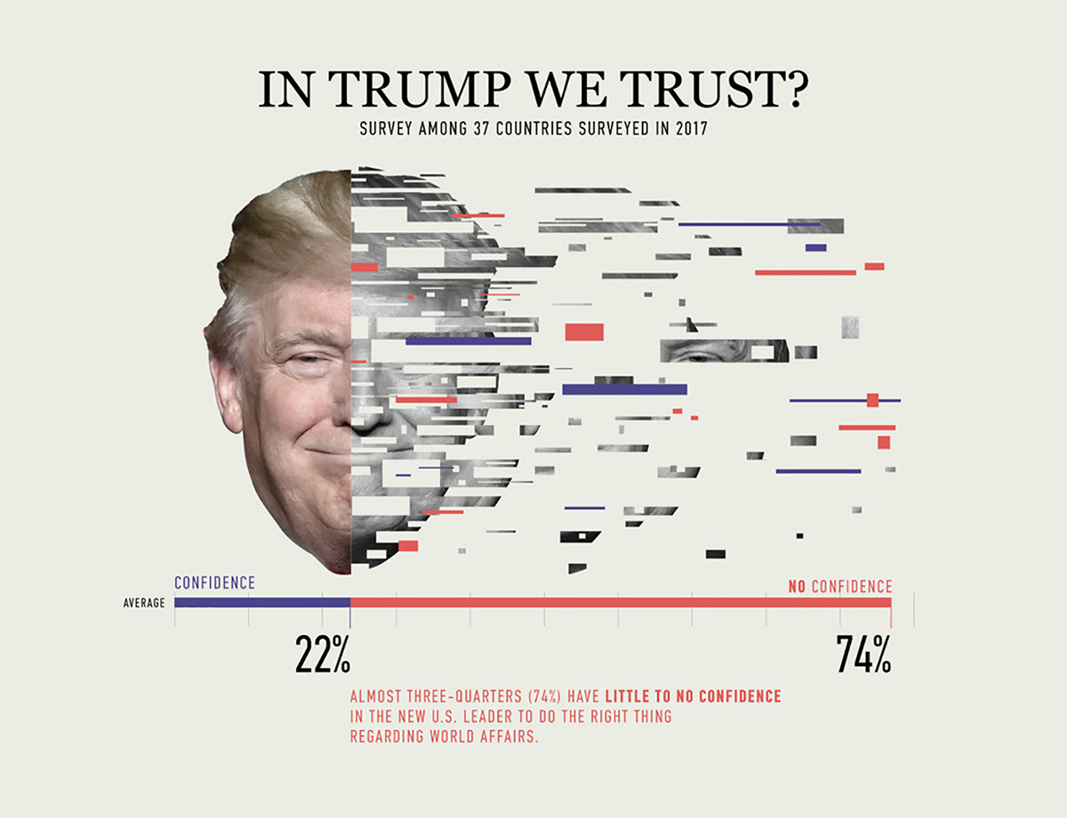 chart Data info infographic statistics infographics data visualization information information design visualization