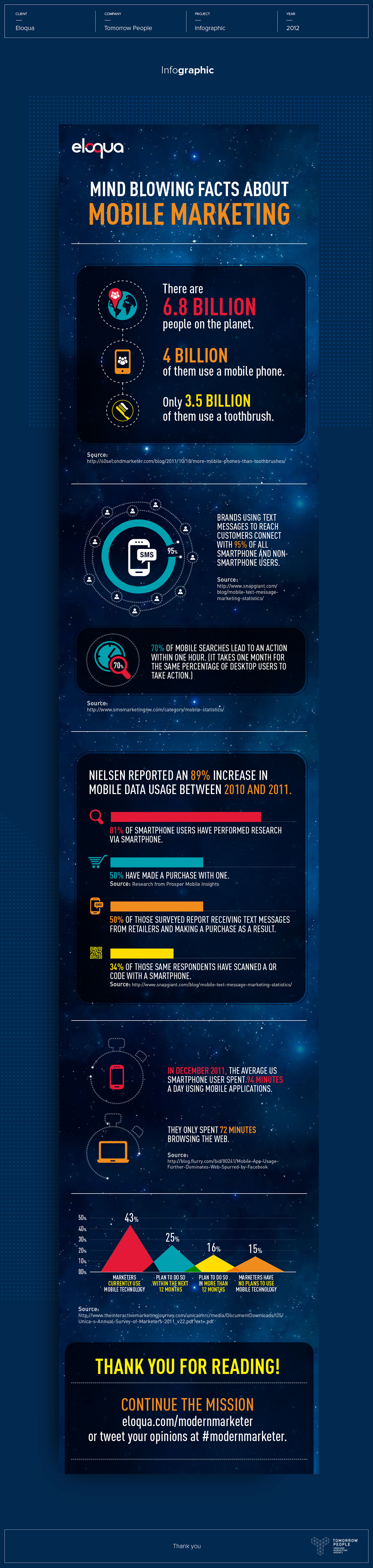 infographic mobile marketing Eloqua oracle Space  Planets dark infographic