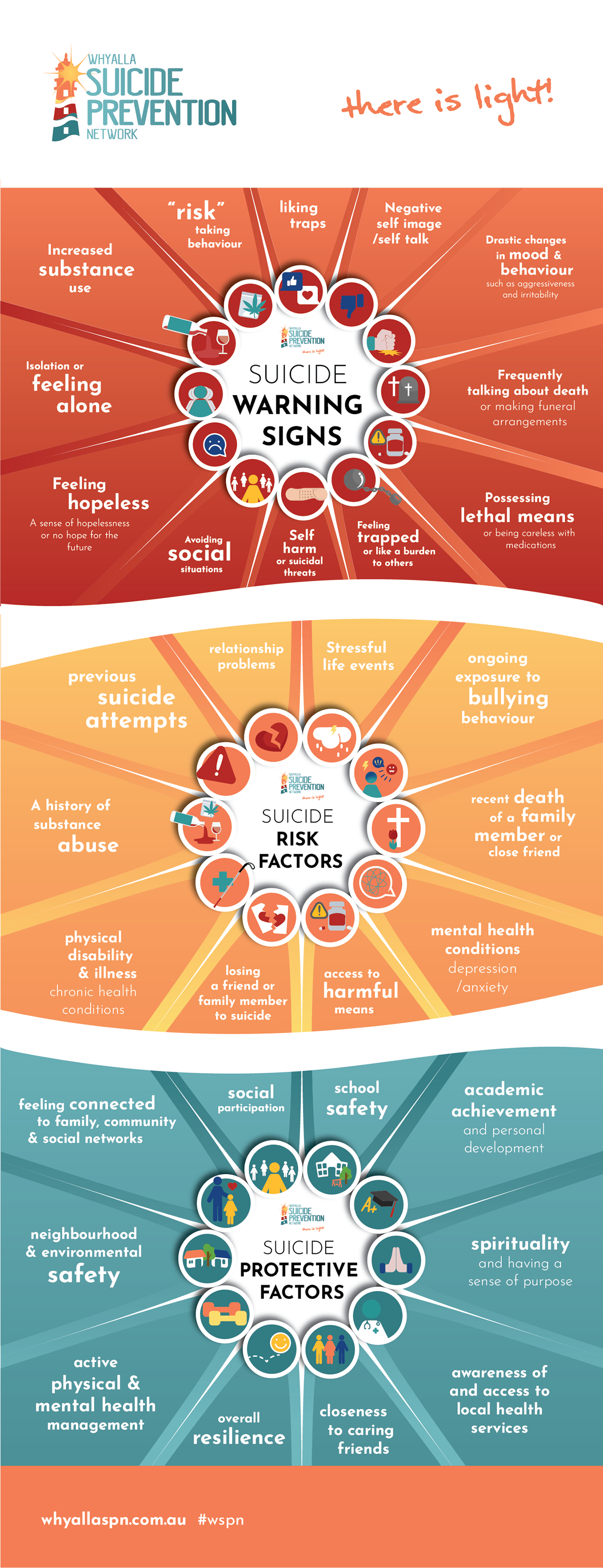 graphics infographics suicideprevention webgraphics