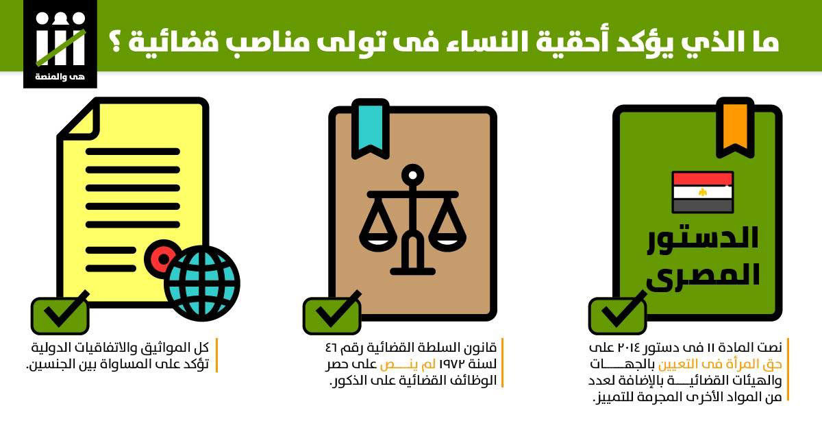 infographic social media Human rights law Judiciary women rights