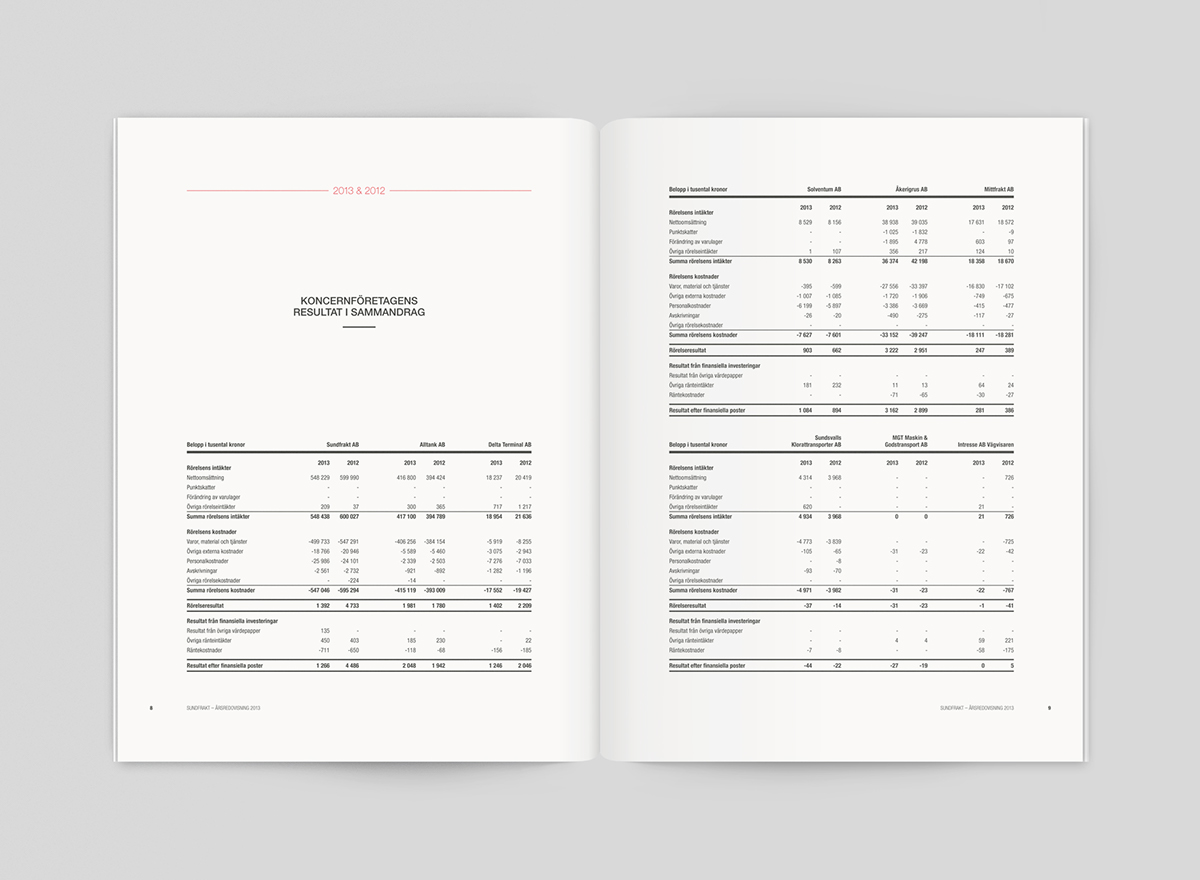 sundfrakt ANNUAL report financial spreads White clean table graph yearly helvetica Logistics corporate Minimalism Sweden