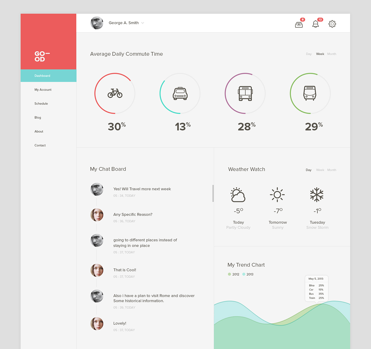 dashboard clean Pixel Perfect user interface design