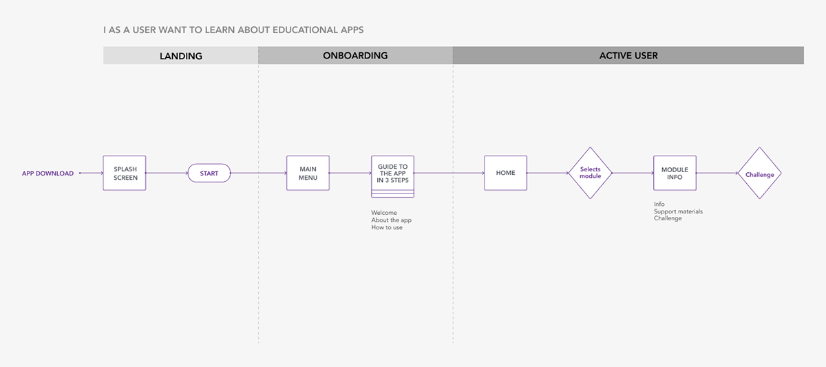 app edtech Education educational learning m-learning mobile research technologies