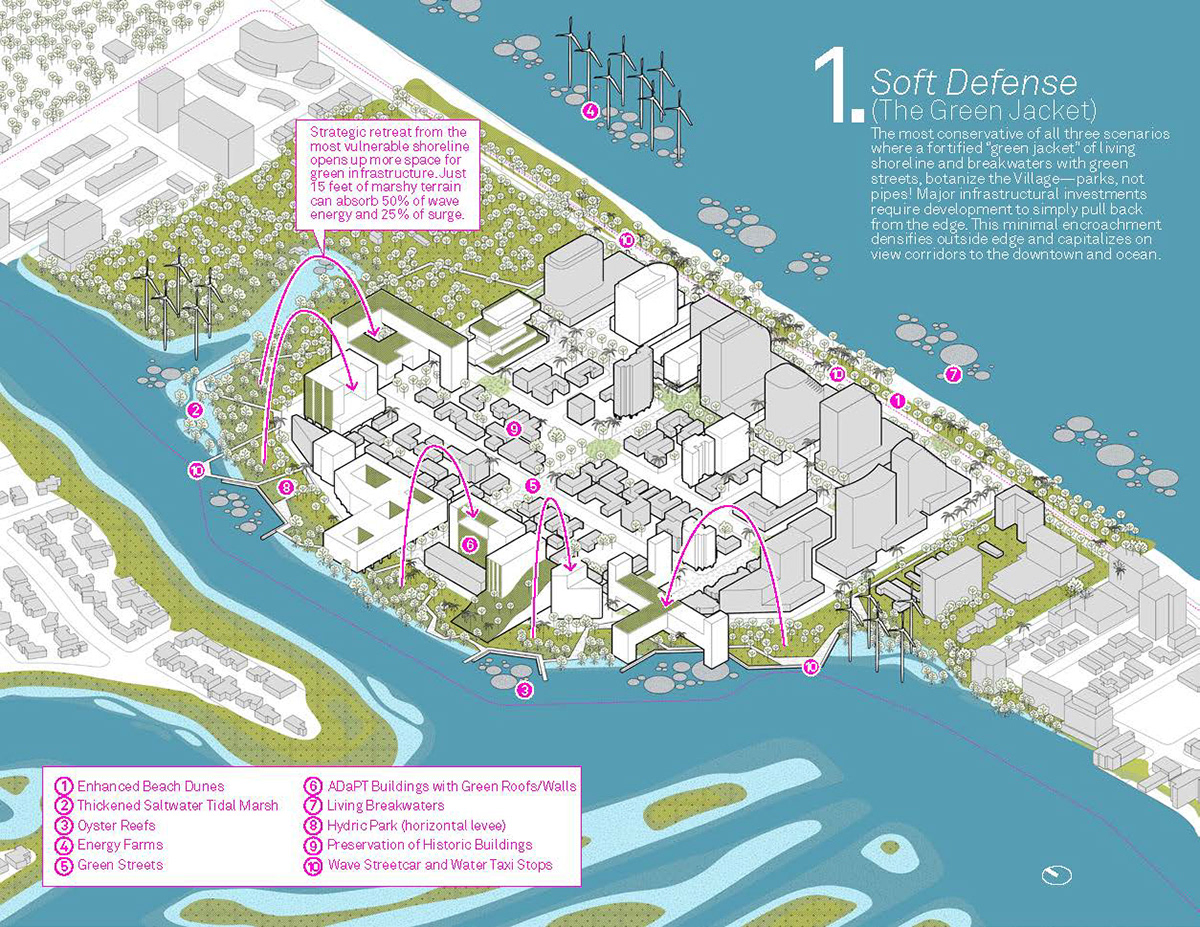 Sea Level Rise Coastal Urban Design Flooding solutions climate change south florida flooding Resilient City Planning resiliency Flooding adaptation