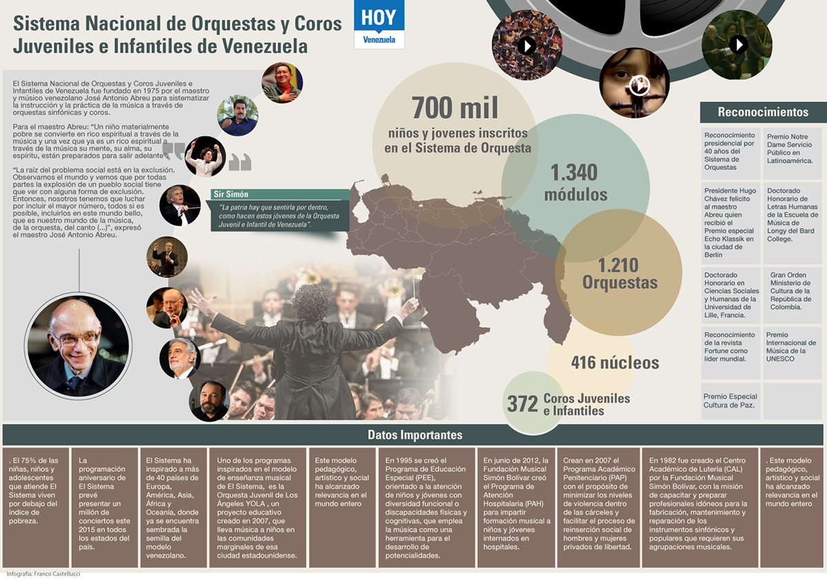 sistema oruqestas venezuela interactivo interacción diseño infografia inphografy franco castellucci