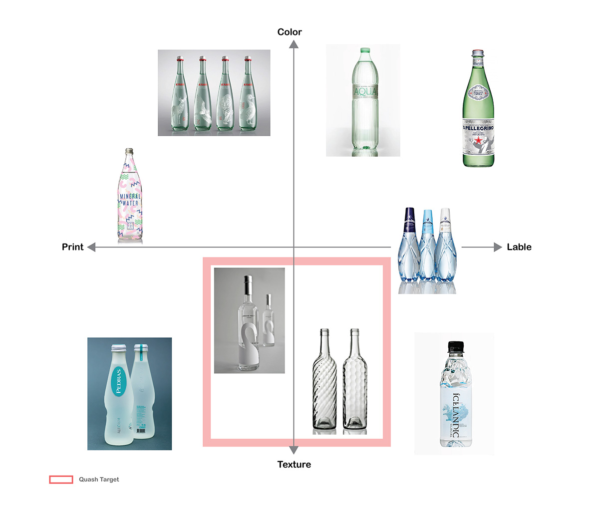 water bottle mineral minimal elegant luxury quash
