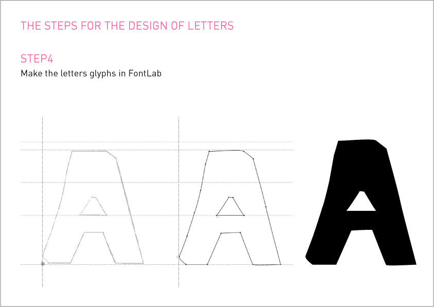 thematic typefaces  type design