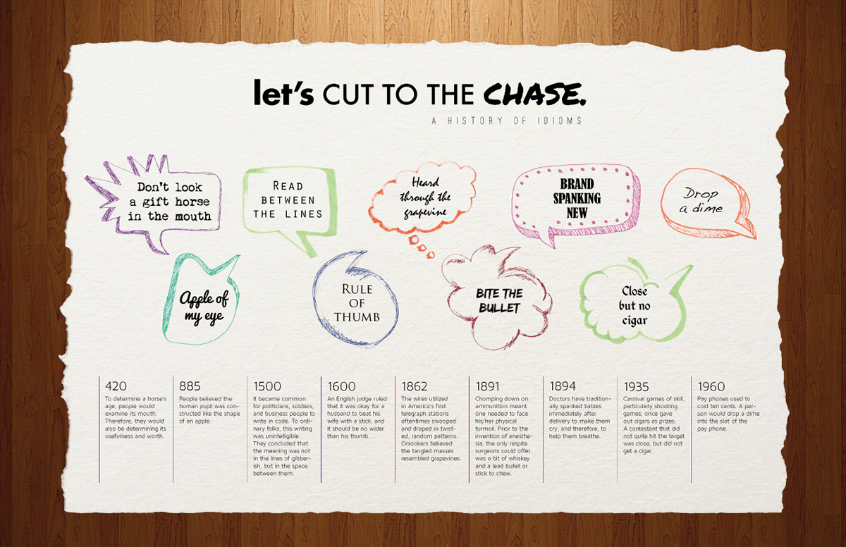 Cut let. To Cut to the Chase. Предложение с Cut to the Chase. Cut to the Chase idiom. Cut to the Chase meaning.