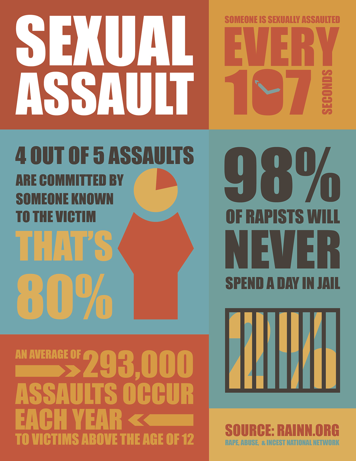 poster Sexual Assault rape infographic