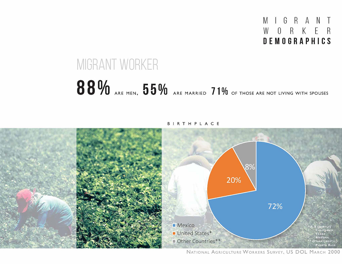 Migrant Worker California