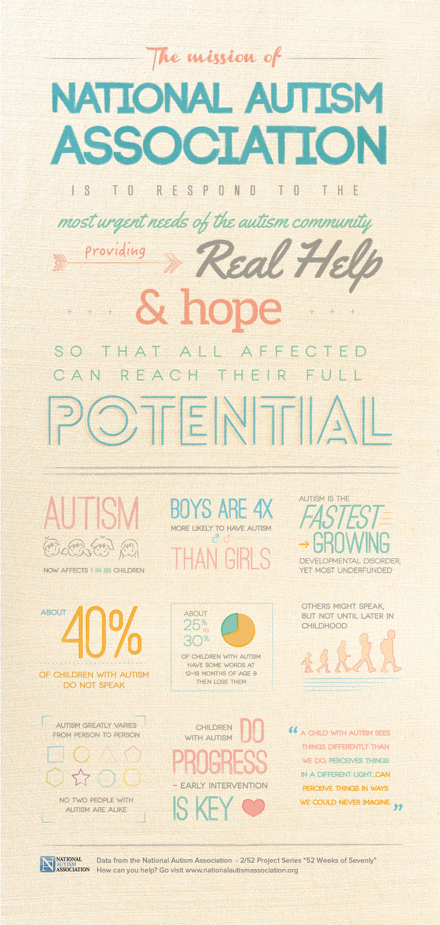 infographic sevenly information Data infographics charity personal project icons iconography