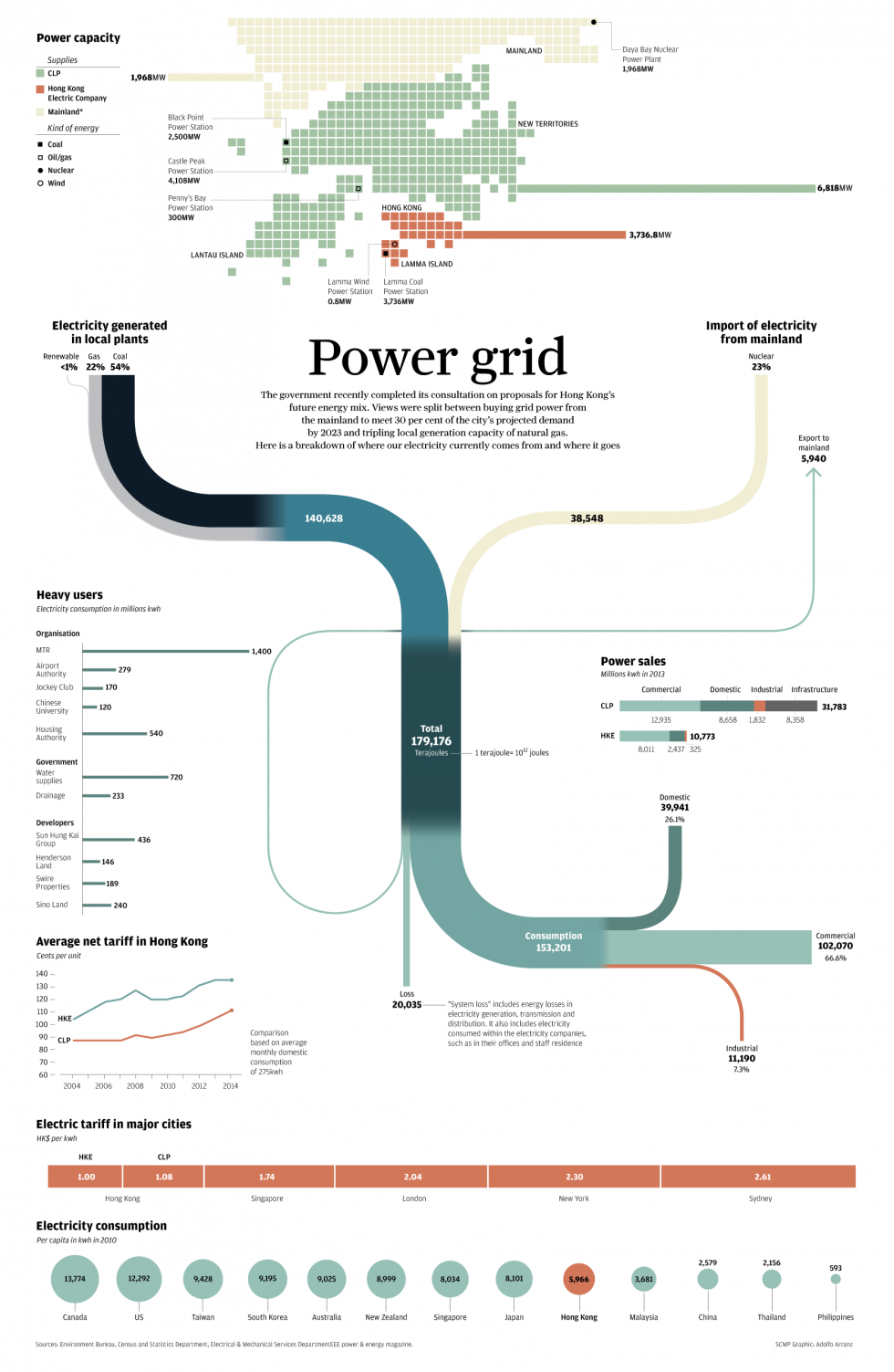 infographic electricity power adolfo arranz scmp   infografia